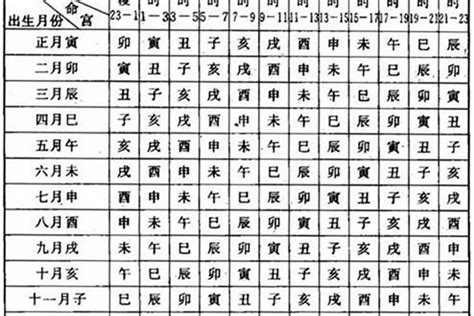 12月22日出生的人|12月22日生日书